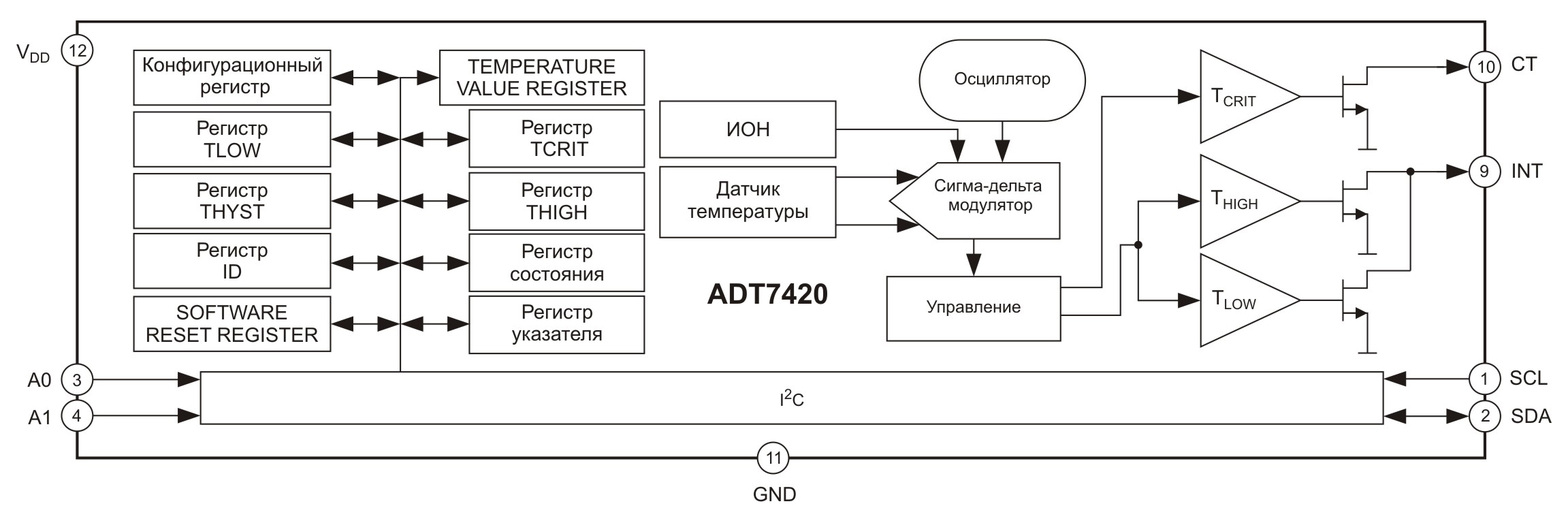 Структурная схема датчика ADT7420