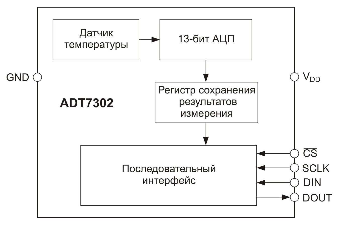 Простая схема выхода
