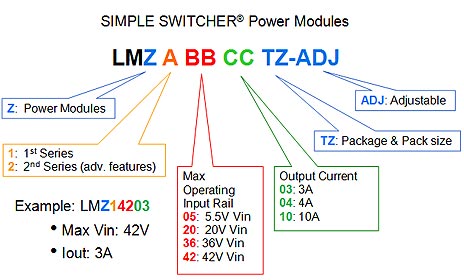 SIMPLE SWITCHER® Power Modules