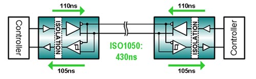 ISO1050