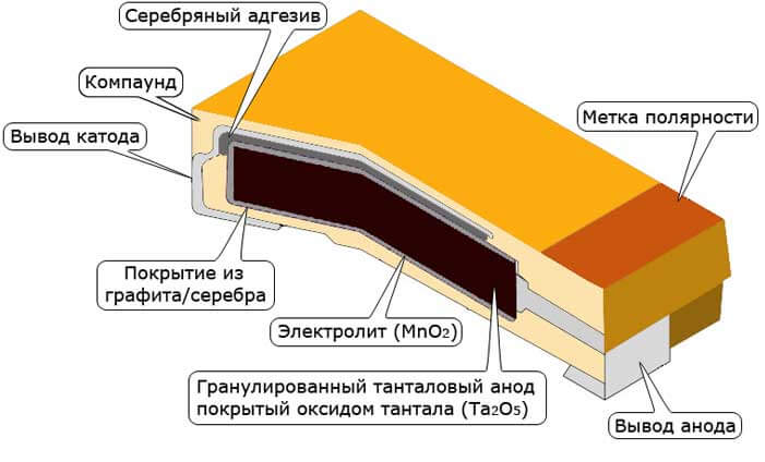 Танталовый чип конденсатор