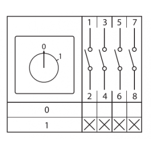 Переключатель кулачковый ПК-1-14 10А 4P "0-1" с блокировкой IP65 PROxima pk-1-14-10-a65