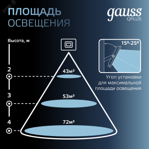 Прожектор светодиодный Qplus 20 W 1700 lm IP65 6500K графитовый серый 1/20 690511320