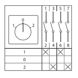 Переключатель кулачковый ПК-1-22 25А 2P "1-0-2" с блокировкой IP65 PROxima pk-1-22-25-a65