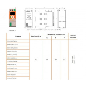 Устройство плавного пуска УПП 11 кВт 22.0А, 3 ~ 400 380B, IP20, байпас встроен 00064100