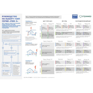 Устройство защиты от импульсных перенапряжений РИФ-Э-I+II 275/12.5 (3+1) 114003