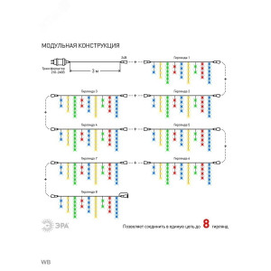 ENOB-2M Гирлянда LED Бахрома 2м*1м мультиколор, 24V, IP44 (80/960) Б0041906