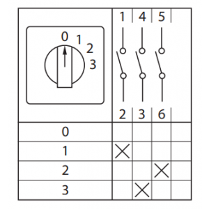 Переключатель кулачковый ПК-1-121 10А 1P «0-1-2-3» PROxima pk-1-121-10