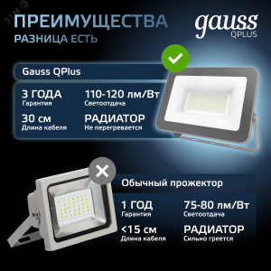 Прожектор светодиодный Qplus 30 W 2550 lm IP65 6500K графитовый серый 1/10 690511330