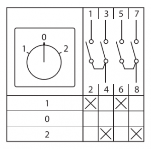 Переключатель кулачковый ПК-1-42 25А 2P 
