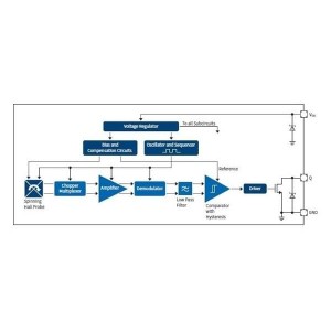 TLE49632MXTSA1, Датчики Холла / магнитные датчики для монтажа на плате POSITION&CURRENT SENSORS