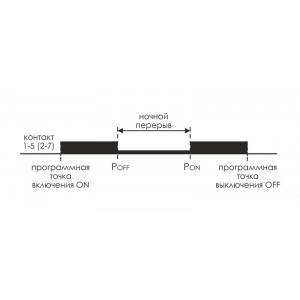Реле времени астрономическое PCZ-527 2х16А 24-264В AC/DC 2 переключ. контакта IP20 2 канала монтаж на DIN-рейке F&F EA02.002.006
