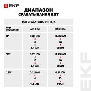 Выключатель дифференциального тока (УЗО) 2п 40А 30мА тип A DV AVERES rccb-2-40-30-a-av
