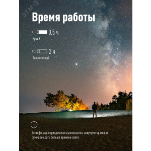 Фонарь аккумуляторный ручной LED 1Вт линза зум аккум. Li-ion 14500 0.45А.ч USB-шнур ABS-пластик KOS117Lit