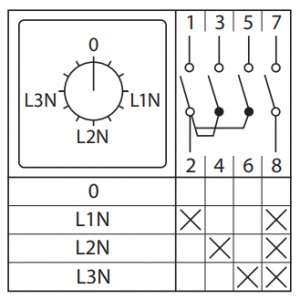 Переключатель кулачковый ПК-1-84 10А 4P для вольтметра (фазное напряжение) IP65 EKF