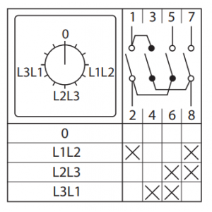 Переключатель кулачковый ПК-1-73 10А 3P для вольтметра (линейное напряжение) IP65 EKF