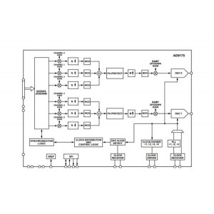 AD9175BBPZ, Цифро-аналоговые преобразователи (ЦАП)  11-bit 12GSPS RF DAC with 3GSPS Channeli