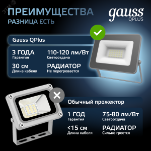 Прожектор светодиодный Qplus 20 W 1700 lm IP65 6500K графитовый серый 1/20 690511320