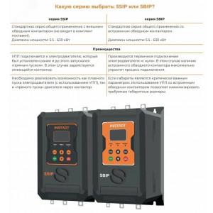 Устройство плавного пуска УПП 7,5 кВт 15A, 3 ~ 342-440 В, IP00, Modbus RTU, съемная панель, русскоязычное меню, встроенный обводной контактор 00046800