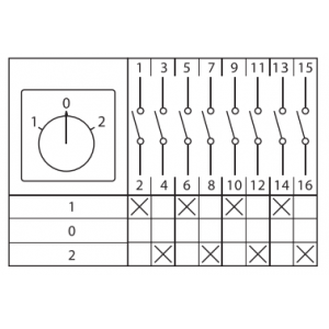 Переключатель кулачковый ПК-1-24 25А 4P -1-0-2- IP65 EKF