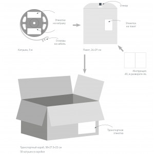 Лента TWIST-A120-10mm 24V Day5000 (10 W/m, IP20, 2835, 5m) 040528, Гибкая лента открытая повышенной прочности TWIST. Светодиоды 2835, 120 шт/м ( 600 шт на 5 м), белая плата, ширина 10 мм, скотч 3M. Цвет ДНЕВНОЙ 5000 K , цветопередача CRI >90 , угол 120°. Питание 24V, мощность 10 Вт/м (50 Вт на 5 м). Размеры 5000x10x1.5 м