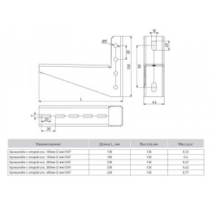 Кронштейн с опорой основание 100 мм (2 мм) EKF