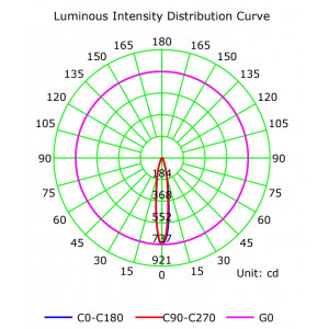ALHB50D16LED20G, Групповая квадратная линза 4x4 на 16 светодиодов 3030 эфф=90%, ~20°, 50x50мм H:10.3мм PC-1250Z