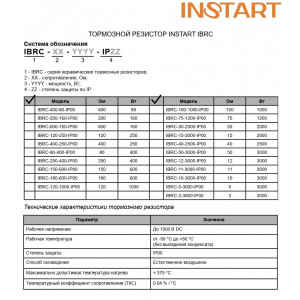 Резистор тормозной IBRC-40-2500-IP00 40 Ом, 2500 Вт 00011300