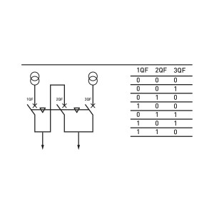 Механическая взаимная блокировка трех ВА-45 тросами EKF mbkt3-va-45