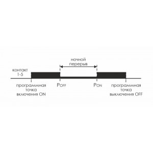 Реле времени астрономическое PCZ-525 24-264В AC/DC 16А 1 переключ. контакт IP20 1 канал монтаж на DIN-рейке F&F EA02.002.005