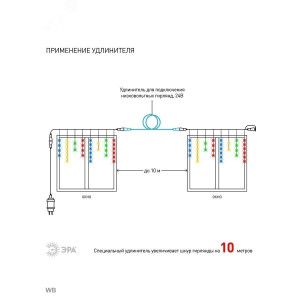 ENOB-2M Гирлянда LED Бахрома 2м*1м мультиколор, 24V, IP44 (80/960) Б0041906
