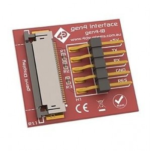 gen4-IB, Средства разработки визуального вывода IB for Gen4 USB-PA5-II