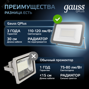 Прожектор светодиодный Qplus 50 W 4250 lm IP65 6500K графитовый серый 1/10 690511350