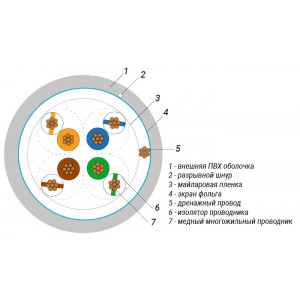 FTP4-26SR5, Кабель Витая пара 8 проводов, кат. 5, многожильный, бухта 305м, экранированный, серый