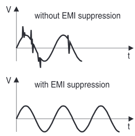 EMI suppresion comparison: without/with suppresion